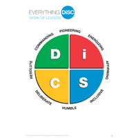 Everything DiSC Poster Set